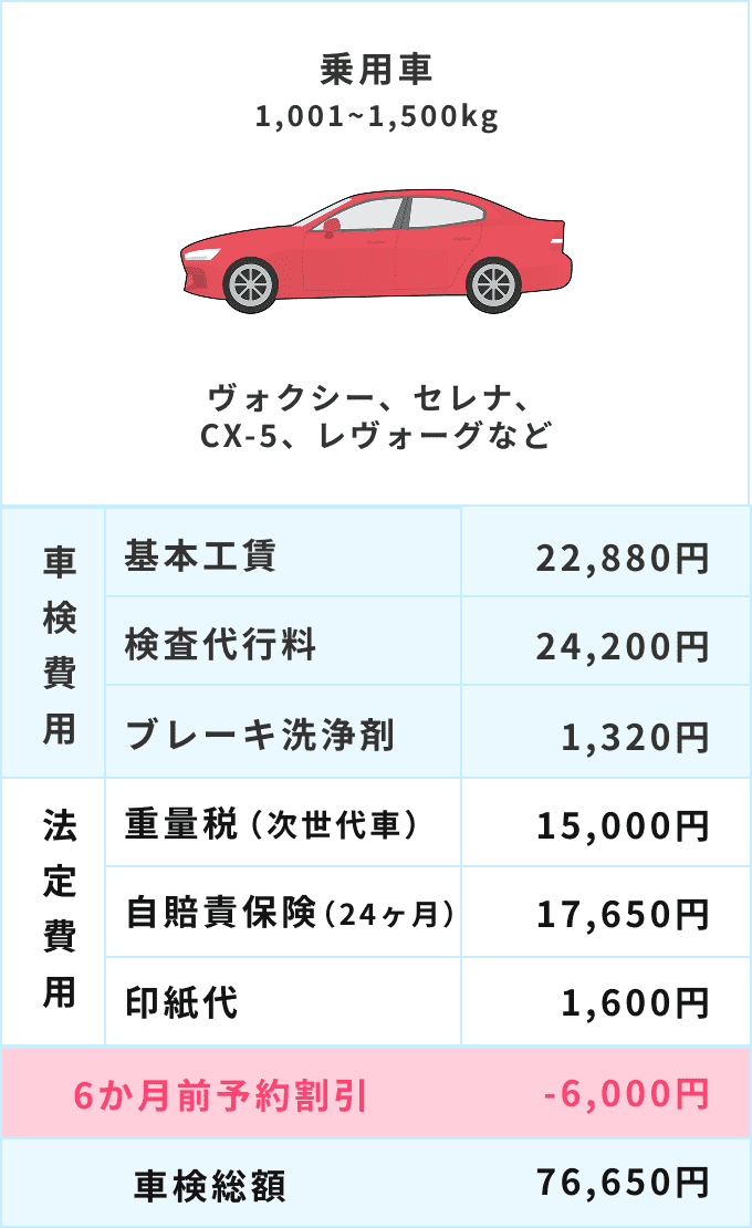 車検総額58,840円（6か月前予約割引適用後）