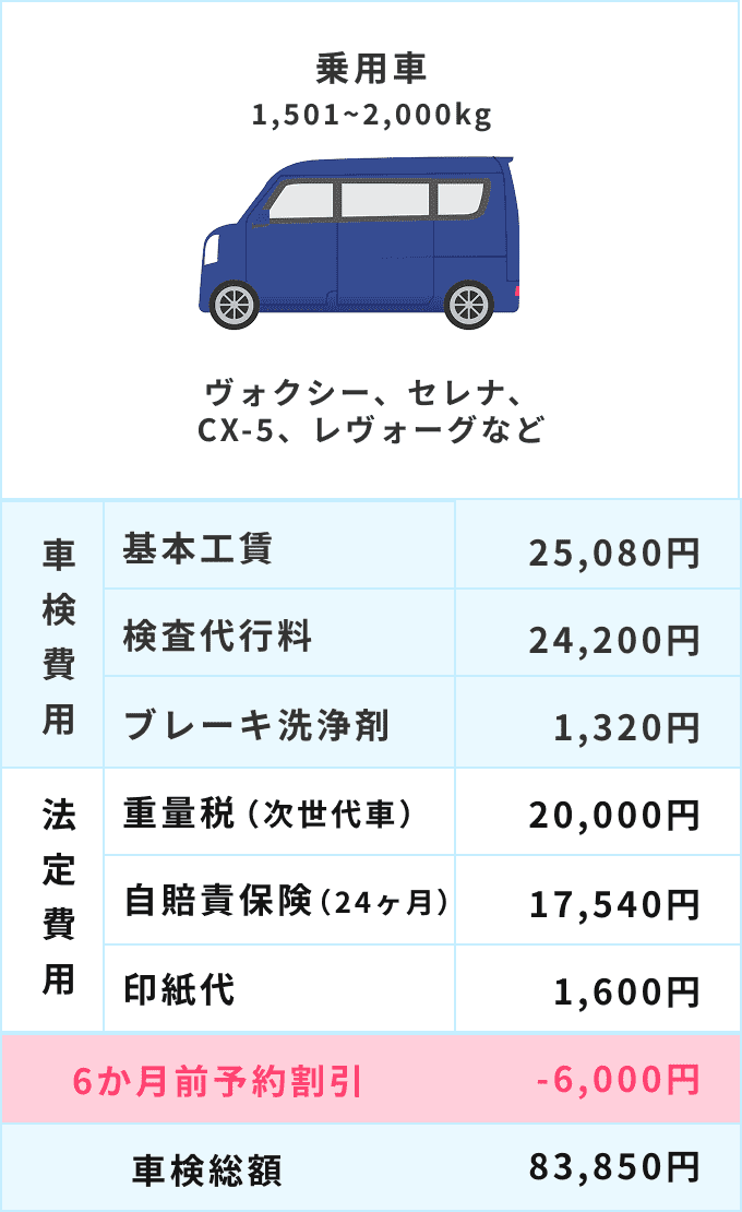 車検総額58,840円（6か月前予約割引適用後）